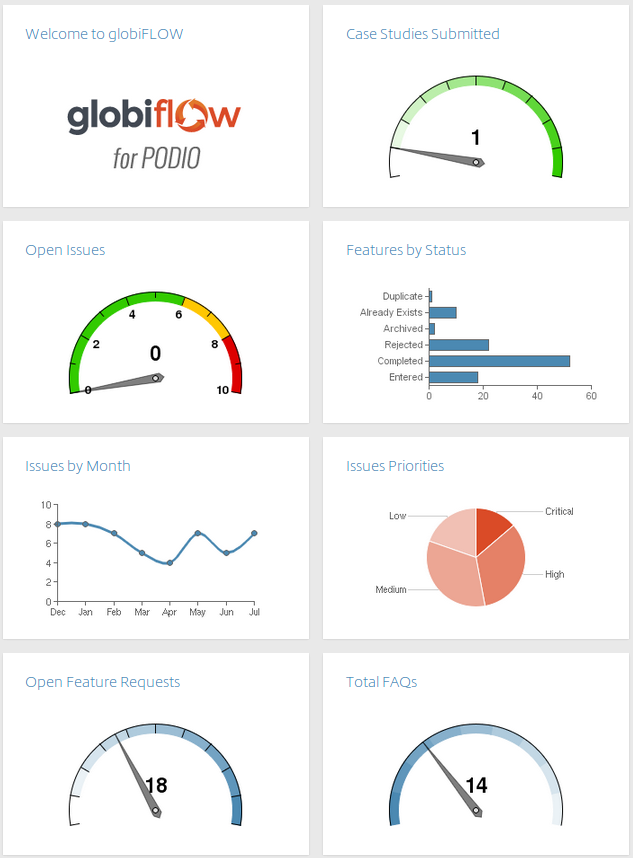 GlobiFlow Dashboard with Charts